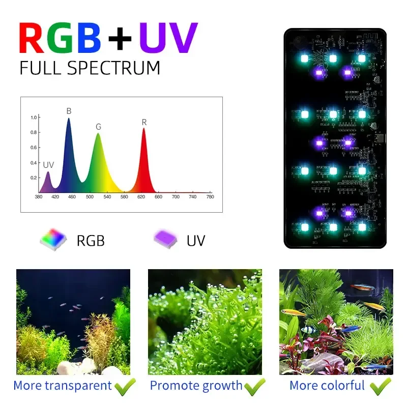 WEEK AQUA USB aquarium light P - огляд і ціна Aquarium Plant Diseases