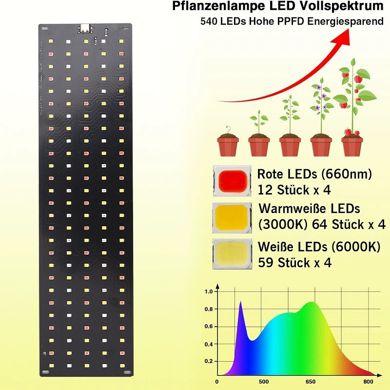 12V-Under Cabinet LED Plant Gr - огляд і ціна Aquarium Plant Diseases